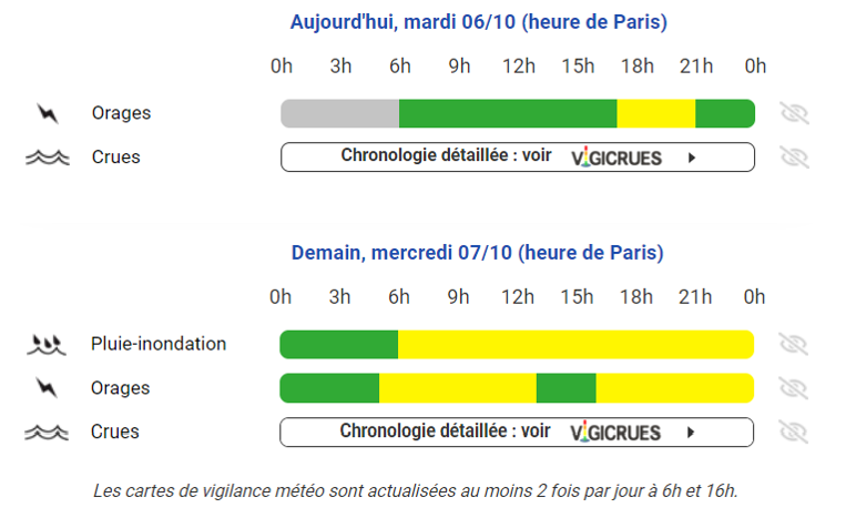 Alerte meteo 06 et 07 10 26