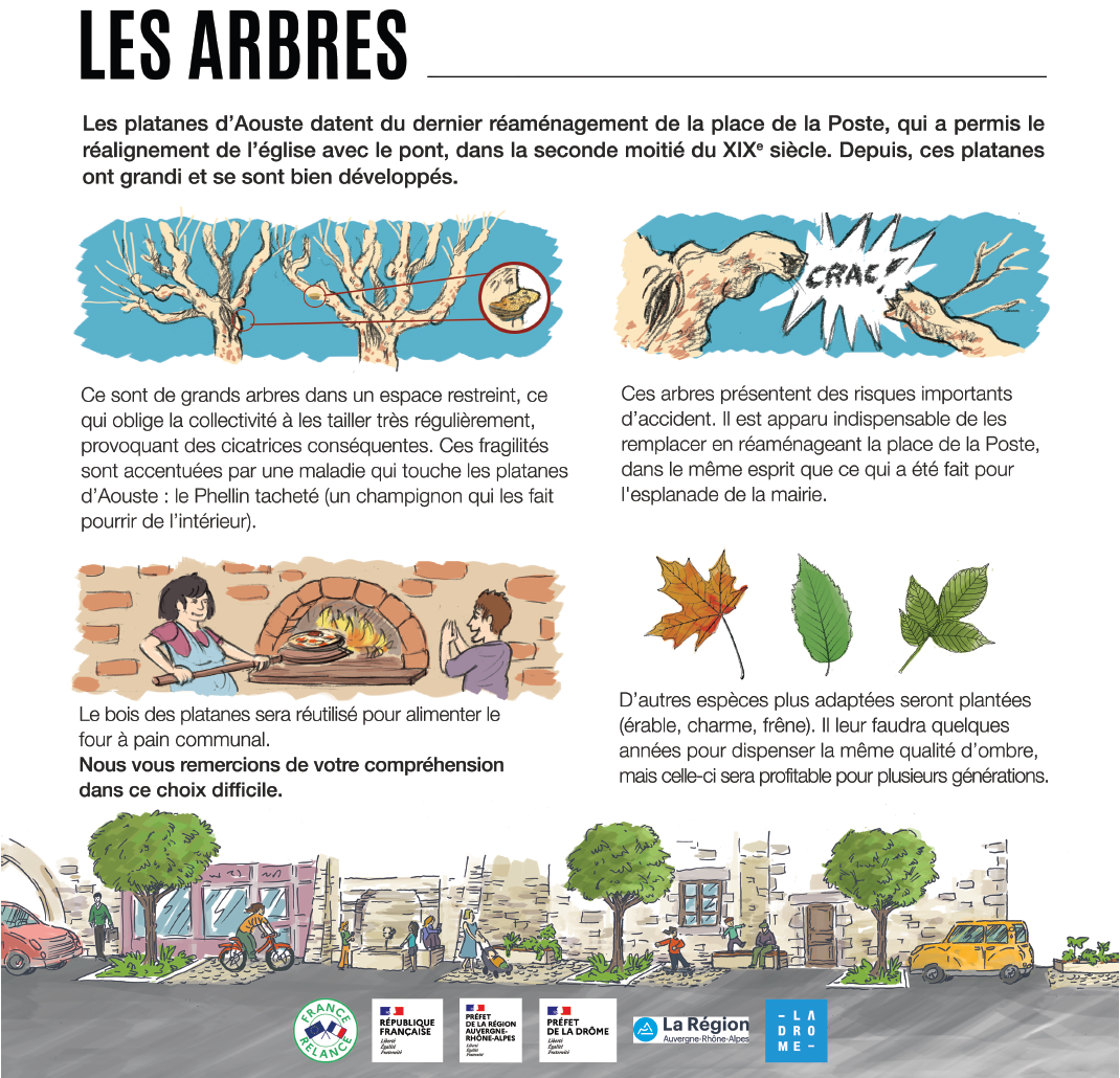 Arbres place poste