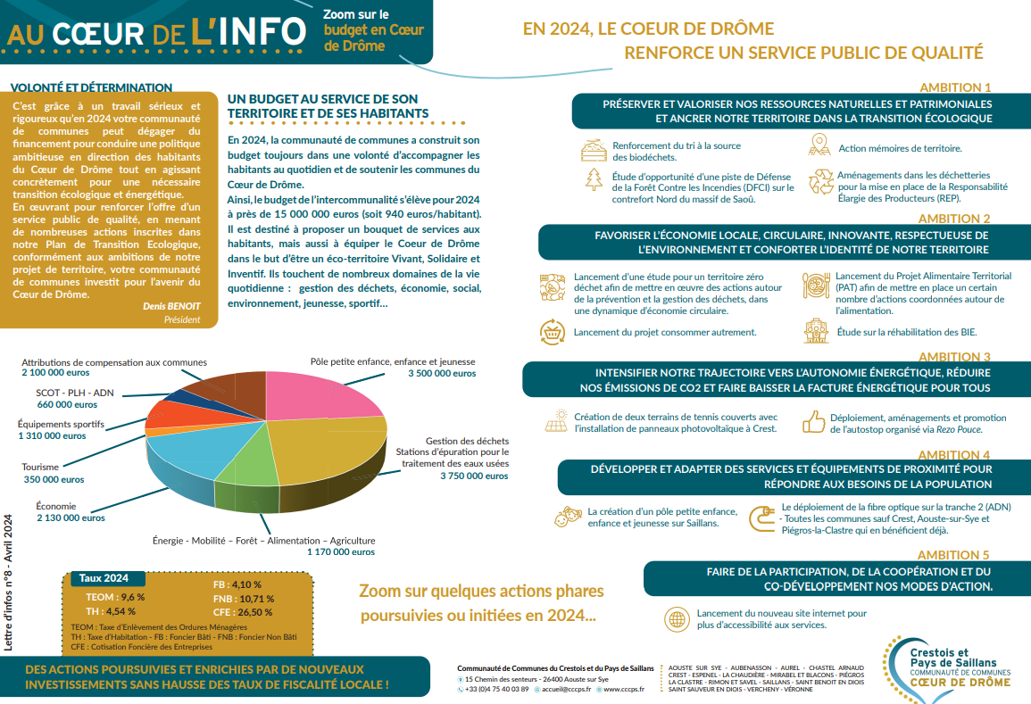 Au coeur de l info 04 2024